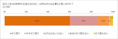 「人生100年時代」に公的な支えは必要？