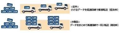 ブリッジ通信の最適化イメージ