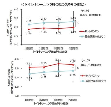 トイレトレーニング時の親の気持ちの変化