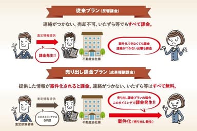 サービスイメージ