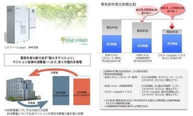 「エネファーム typeS」を全邸標準採用