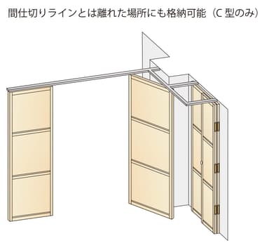 間仕切りラインと離れた場所に格納可能