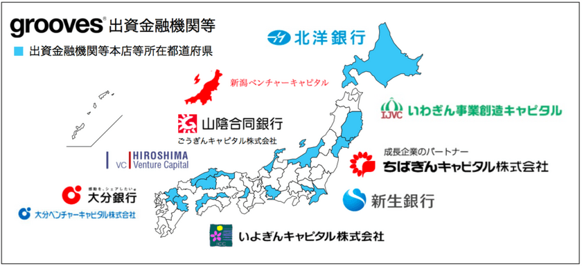 グルーヴス、地域銀行系から累計4.5億円の資金調達
全国金融系11社との戦略ネットワーク構築