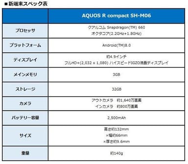 新端末スペック表