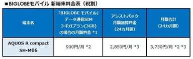 BIGLOBEモバイル 新端末料金表(税別)