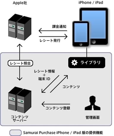 概念図