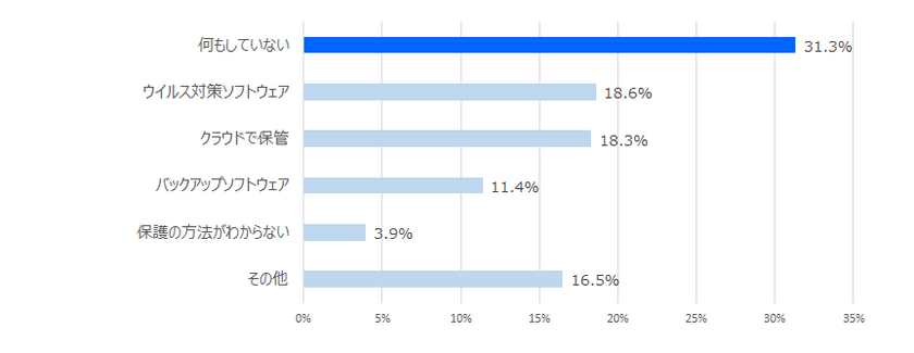 アクロニス、ランサムウェアおよび
データ保護対策の実施に関する意識調査結果を発表