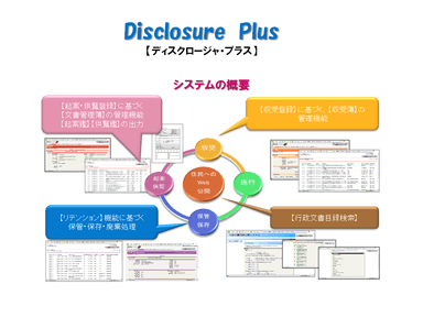 『Disclosure Plus』の機能