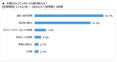 図表4