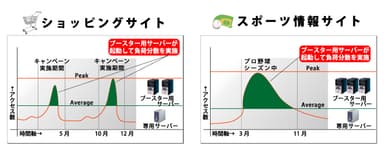 『クラウドブースター』利用例イメージ