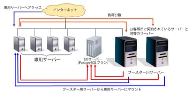 『クラウドブースター』イメージ