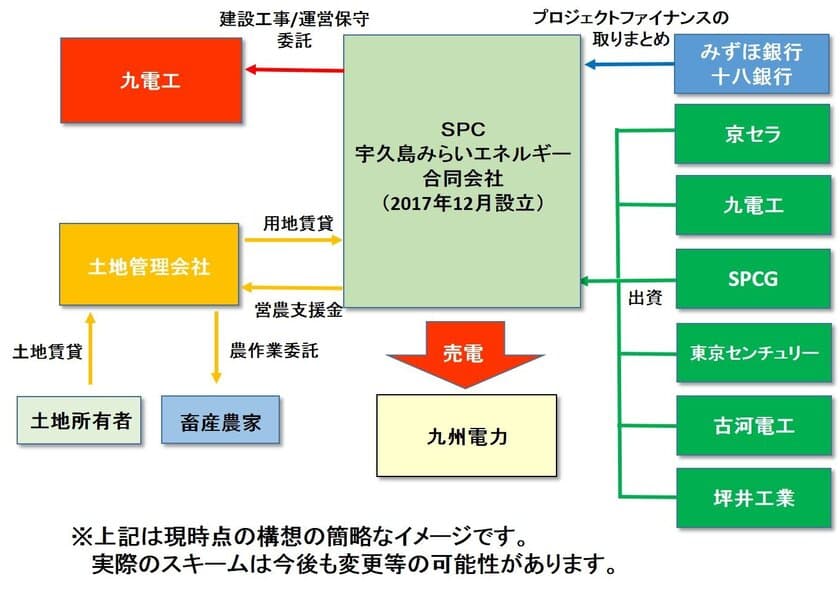 長崎県佐世保市宇久島での
太陽光発電事業の検討に関する進捗