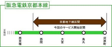 今回のサービス開始区間