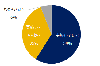 メンタルヘルス対策の有無