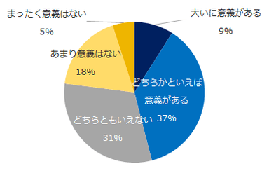 ストレスチェック制度の意義