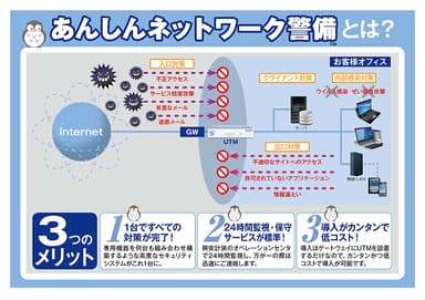 あんしんネットワーク警備の仕組み