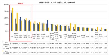 快眠をとるための工夫ランキング