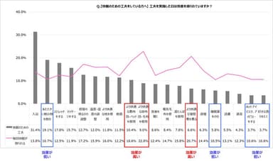 快眠の効果は得られていますか？