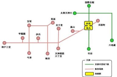 発売範囲及び接続駅