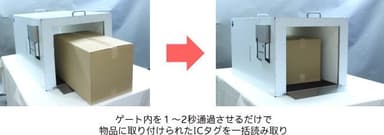 ゲート内を１～2秒通過させるだけで 物品に取り付けられたICタグを一括読み取り