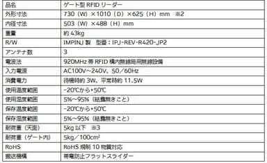 製品仕様