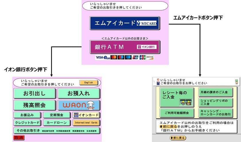 イオン銀行・エムアイカード共同ATMサービスの提供開始について