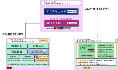 共同ATMの操作画面イメージ