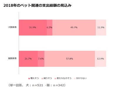 調査結果2