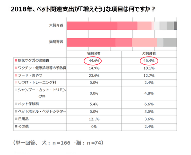 調査結果3