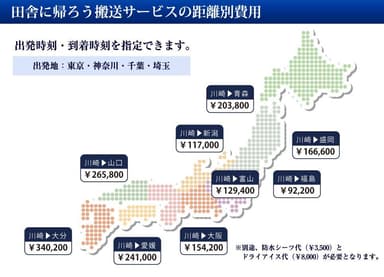 距離別費用