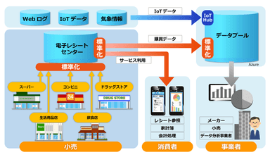 事業イメージ