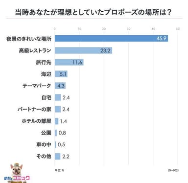 調査レポート