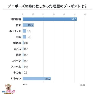 調査レポート