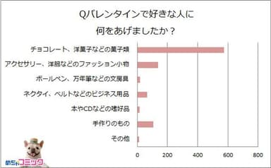 調査レポート