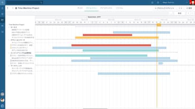 タイムライン・ガントチャート