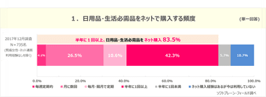 PR_ネットショッピング1