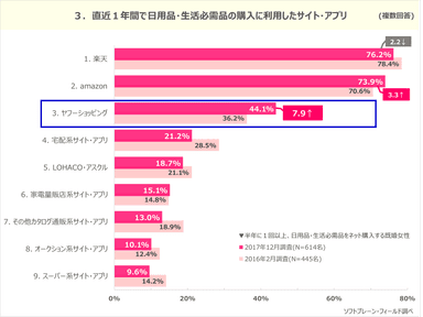 PR_ネットショッピング3