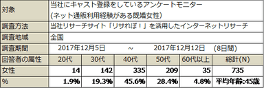 PR_ネットショッピング_調査概要