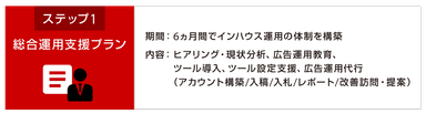 「総合運用支援プラン」イメージ図