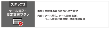 「ツール導入・設定支援プラン」イメージ図