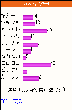 キモチグラフ