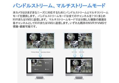 バンドルストリーム、マルチストリーム