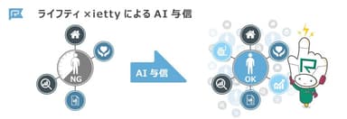 ライフティ×iettyによるAI与信