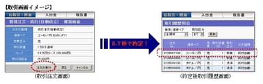 取引画面イメージ