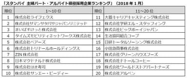 ランキング トップ20位