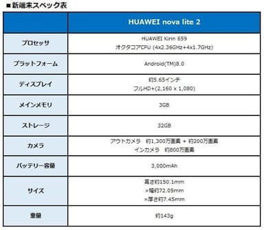 新端末スペック表