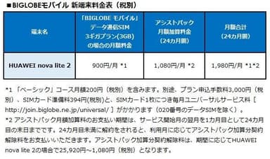 BIGLOBEモバイル 新端末料金表(税別)