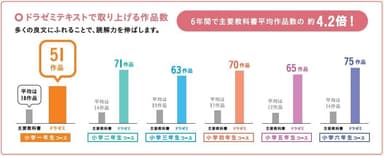 ドラゼミ小学生コース「国語」テキストには、読解問題がいっぱいです！