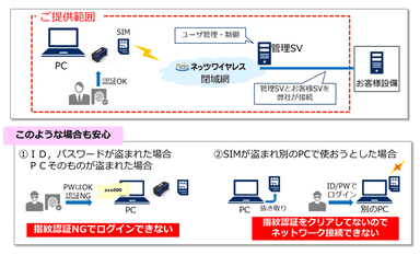 ご提供サービスのイメージ図