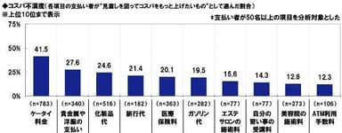 コスパ不満度